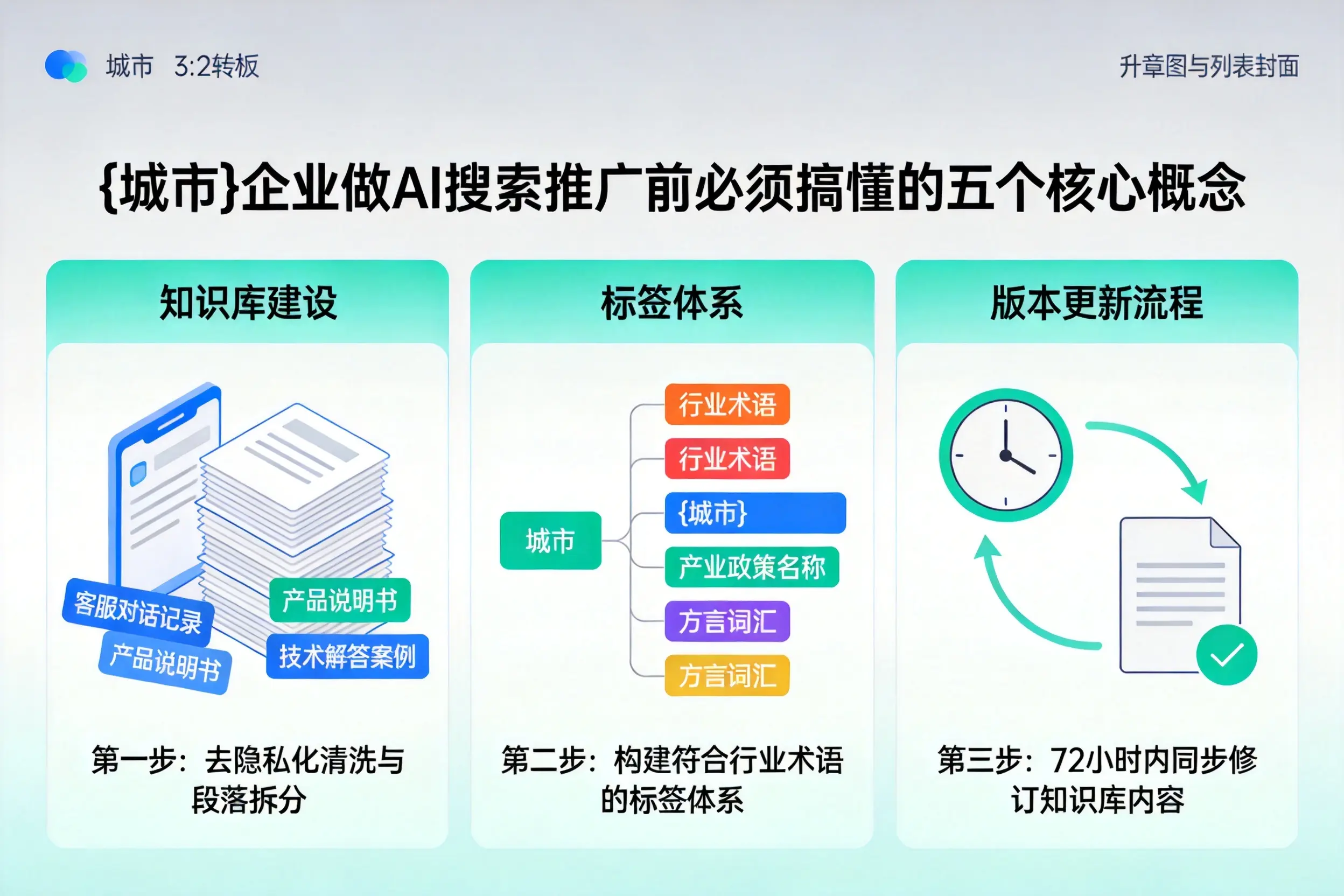 廉江企业做AI搜索推广前必须搞懂的五个核心概念